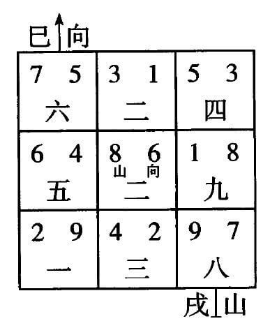 三元九运