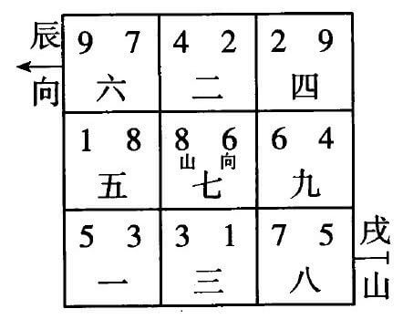 三元九运