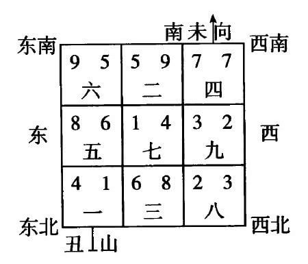 三元九运