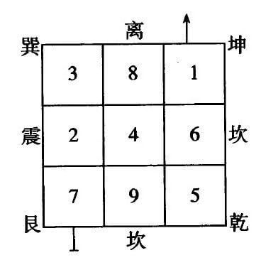 三元九运