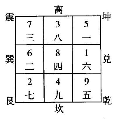 三元九运