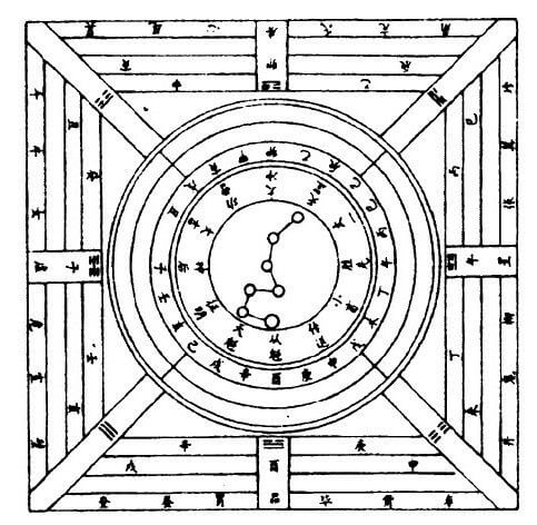 从土圭到罗盘