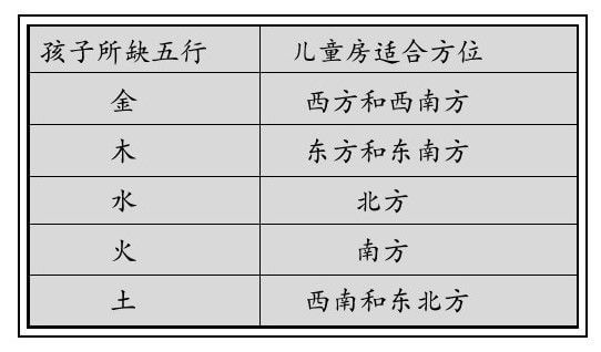 儿童房