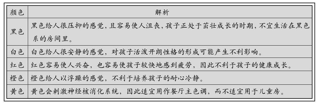 儿童房
