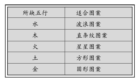 儿童房