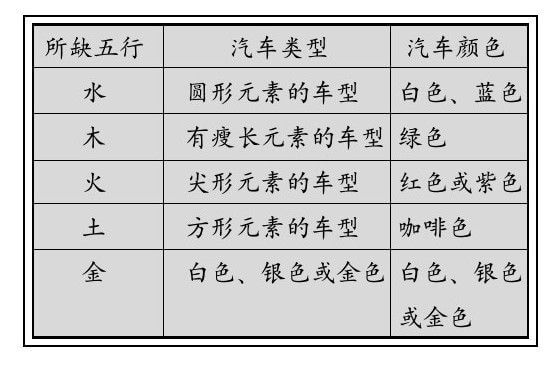 家用物品