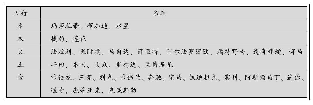 家用物品