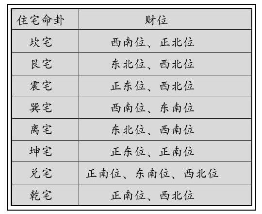 财位风水