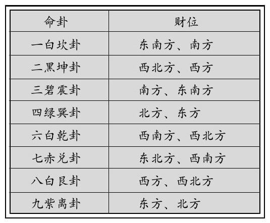 财位风水