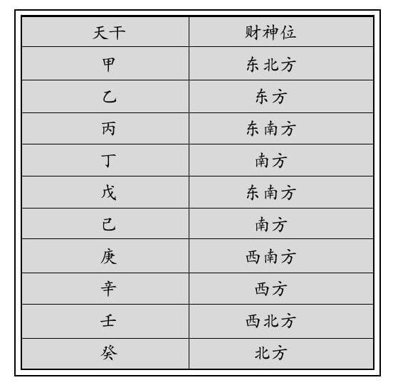 财位风水