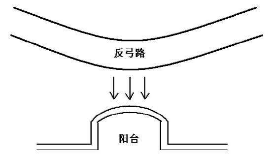 阳宅化煞