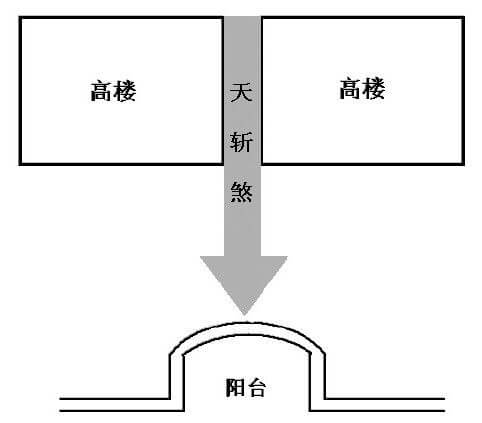阳宅化煞