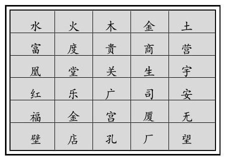 商铺外观与命名
