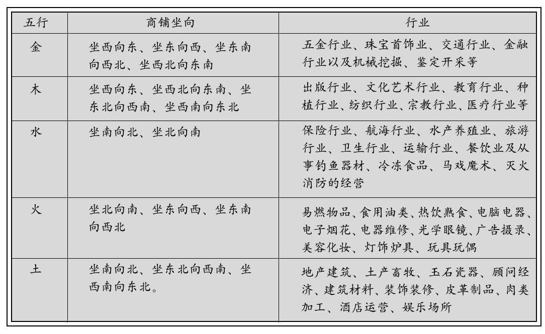 商铺财源