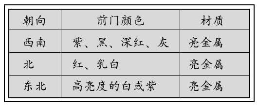 财位装饰