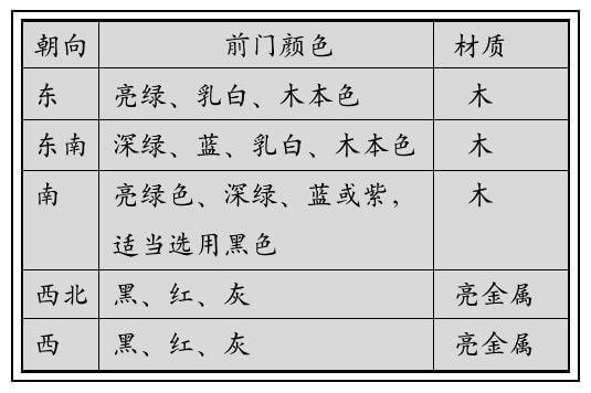 财位装饰