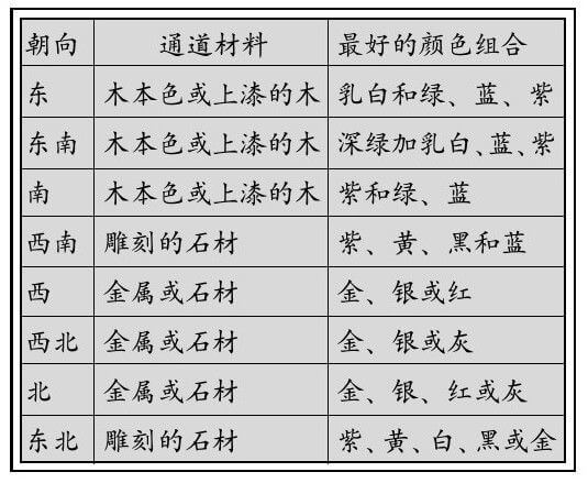财位装饰
