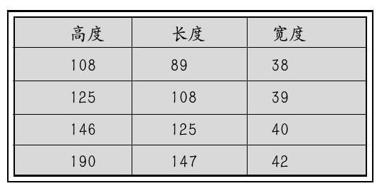各类商铺装饰风水