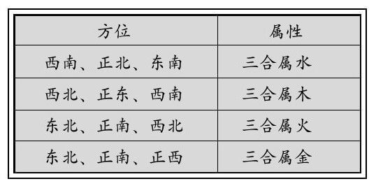 办公室布局