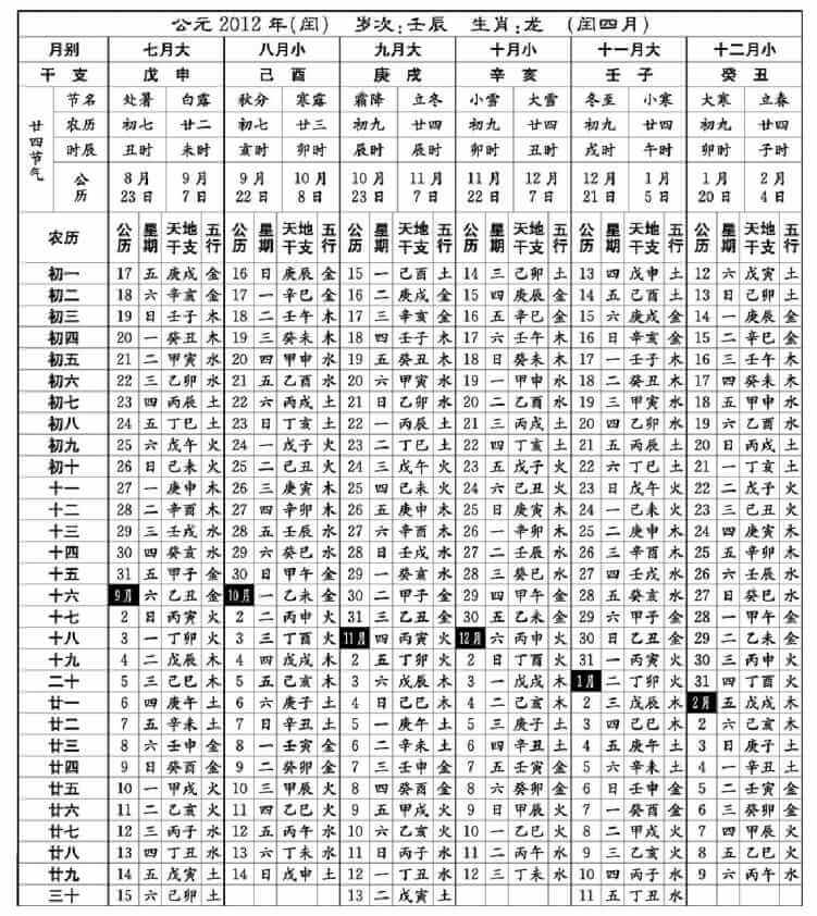 星宿和四象