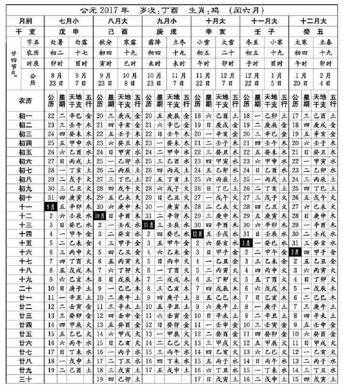 纪月法