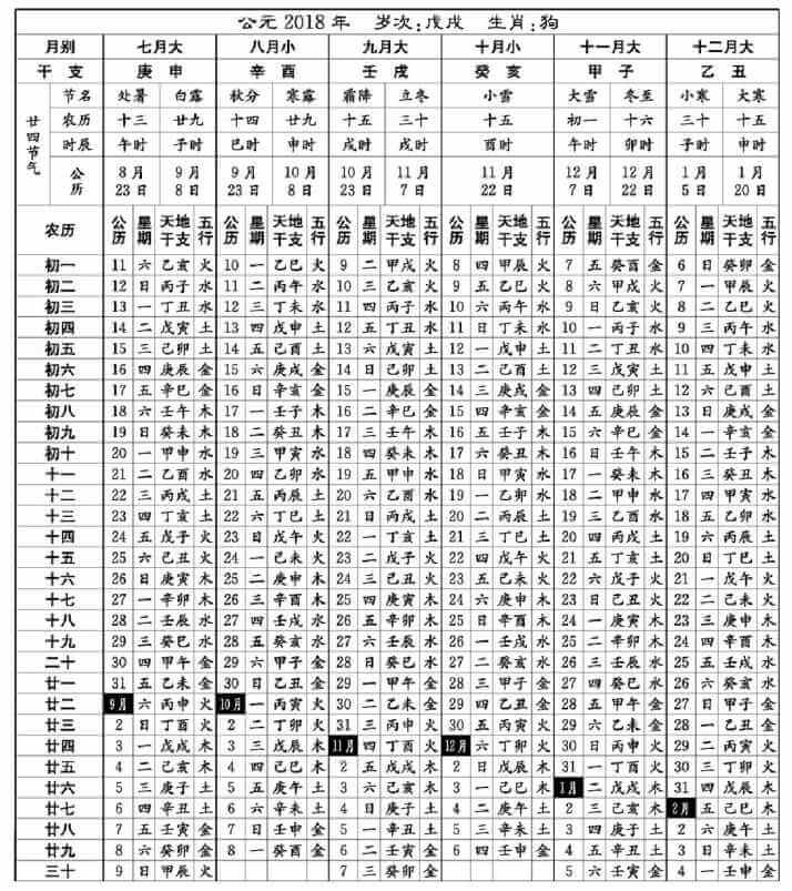 纪时法
