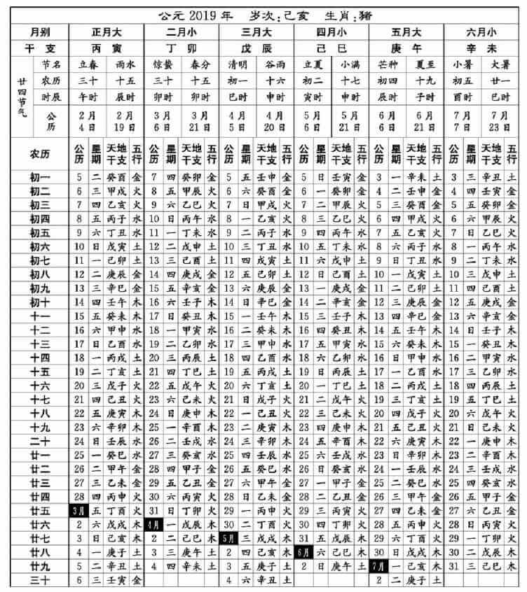 解读节气年神