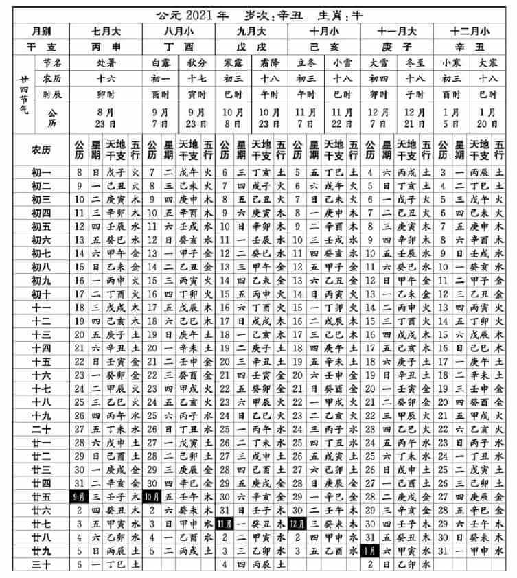 什么是农历