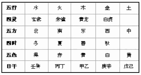 风水概论