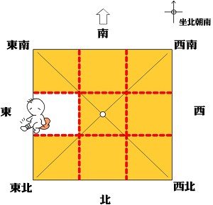 房屋东方缺角，家中长子易有问题