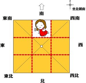 房屋南方缺角，家中次女易有问题