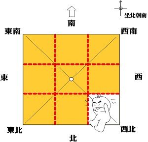 房屋西北方缺角，家中男性长辈易有问题