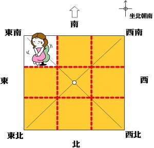 房屋东南方缺角，家中长女易有问题
