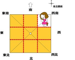 房屋西南方缺角，家中女性长辈易有问题