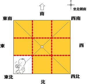 房屋东北方缺角，家中么子易有问题