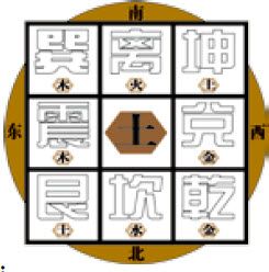 五行学说