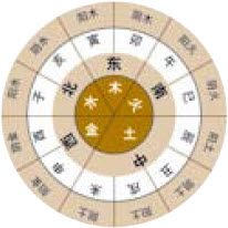 天干地支