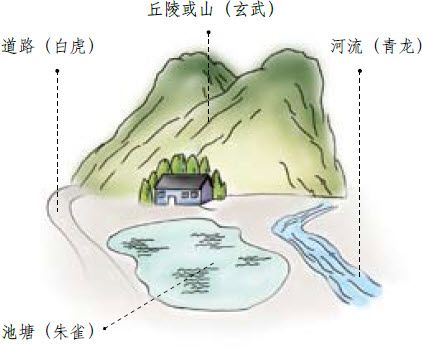 外形四象
