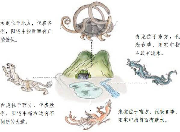 形势派