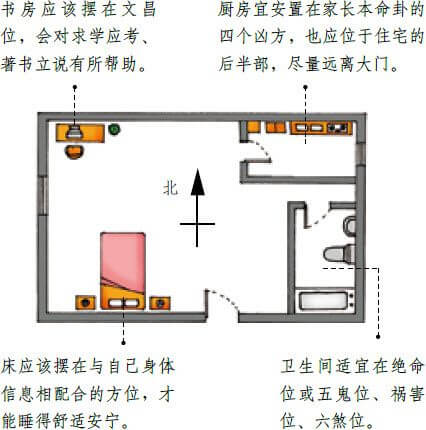 风水罗盘