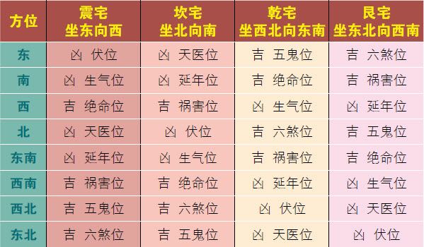 卫生间方位