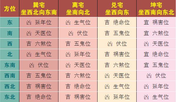 卫生间方位