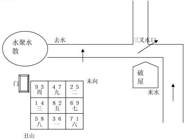 案例 丑山未向 五运造 案例 丑山未向 五运造