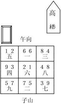 案例 子山午向 六运造 案例 子山午向 六运造