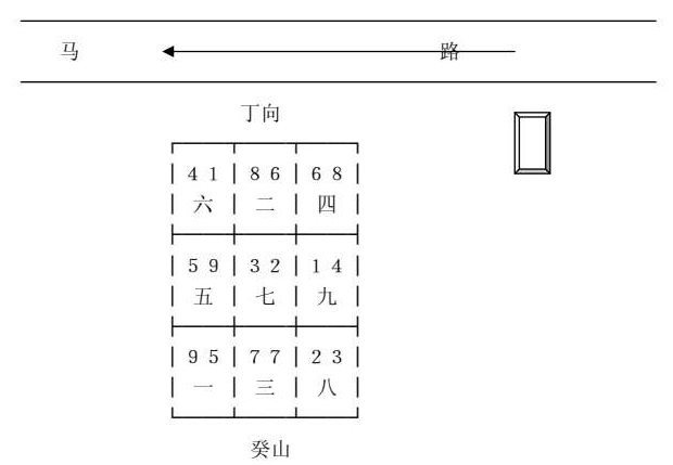 案例 七运 癸山丁向 案例 七运 癸山丁向