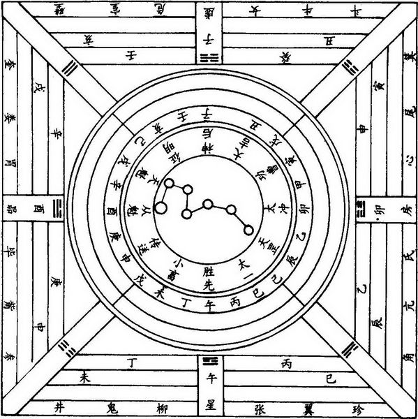 第一章 “风水术”概述