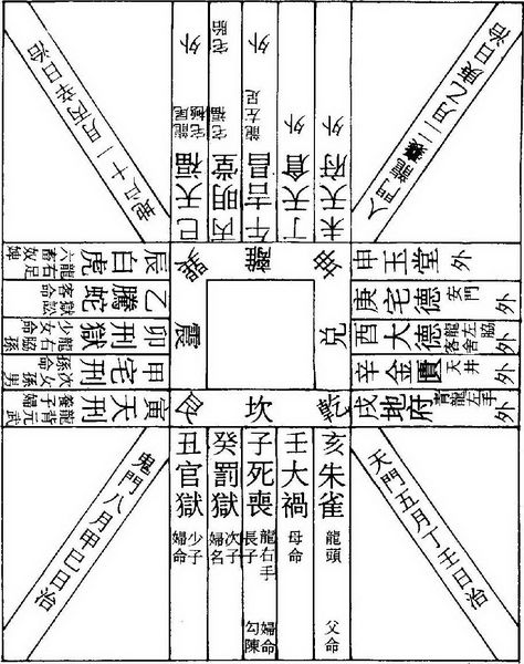 第一章 “风水术”概述