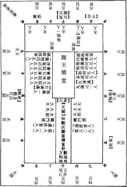 第一章 “风水术”概述