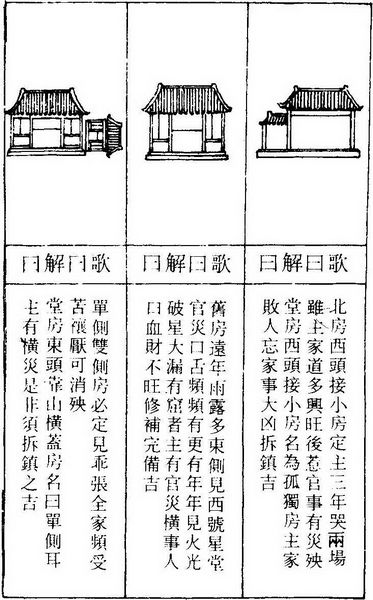 第一章 “风水术”概述