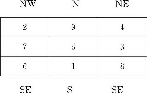 第一章 “风水术”概述